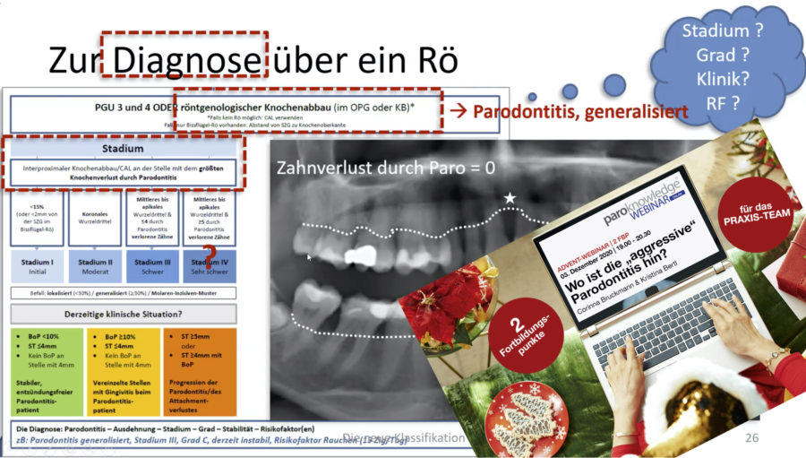 Parodontologie 2020 – „Wo ist die „aggressive“ Parodontitis hin?“