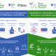 EFP Infografiken “Perio & Family Doctors”